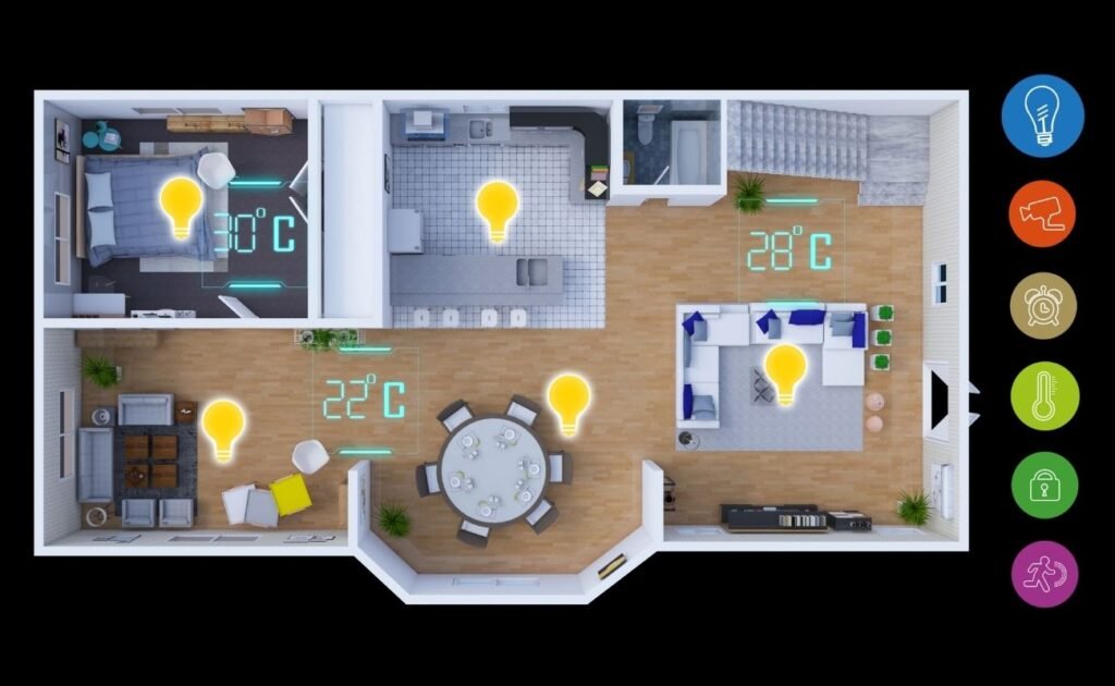 Controle de energia com sensores e IA em casa conectada