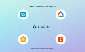 Infográfico mostrando a integração do protocolo Matter com ecossistemas Alexa, Google Home, Apple Home e Tuya.